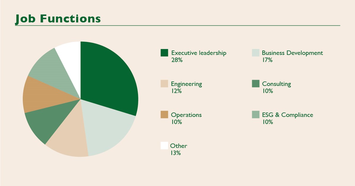 Visitor job functions 2025
